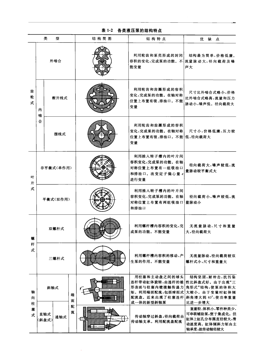 力士樂(lè)液壓泵的結(jié)構(gòu)分類