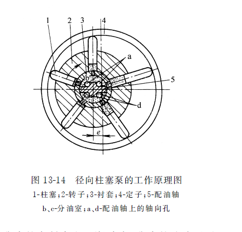 徑向力士樂(lè)柱塞泵的工作原理圖