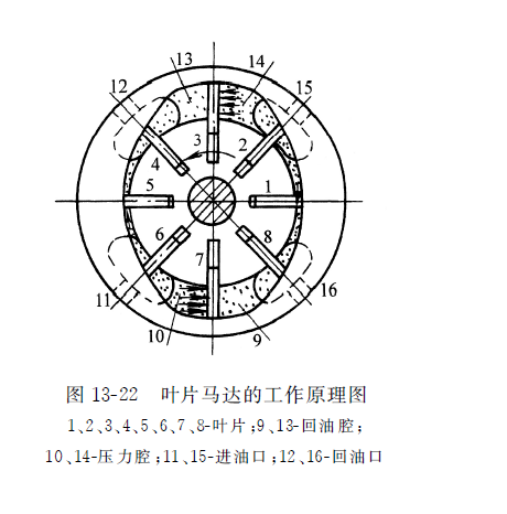 葉片式液壓馬達(dá)的工作原理圖