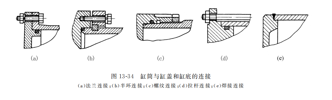 缸筒與缸蓋和缸底的連接