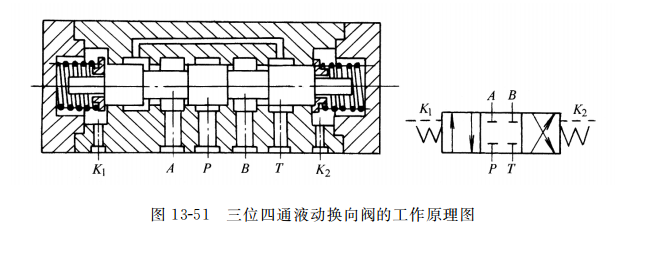 三位四通液動(dòng)換向閥的工作原理圖