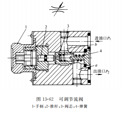  可調(diào)節(jié)流閥