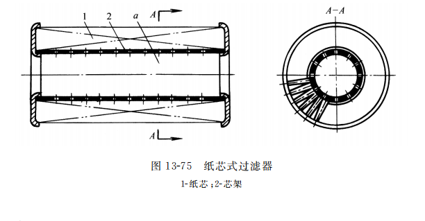 紙芯式過濾器