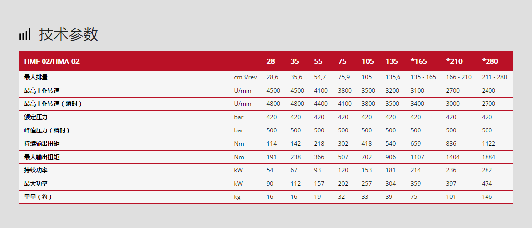 林德液壓馬達HMF-02系列技術參數(shù)