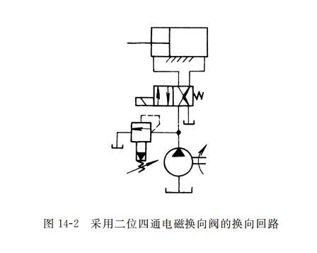 采用二位四通電磁換向閥的換向回路