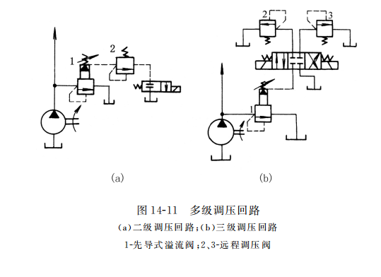 多級調(diào)壓回路