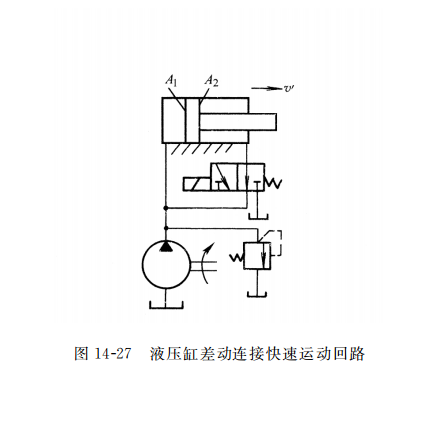 液壓缸差動(dòng)連接快速運(yùn)動(dòng)回路