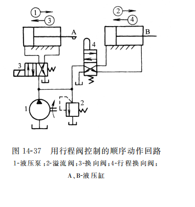 用行程閥控制的順序動(dòng)作回路