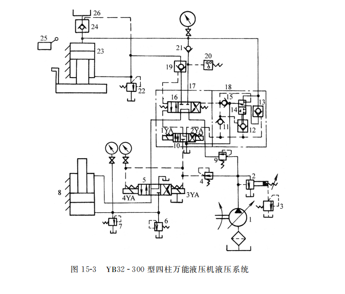 YB３２ -３００ 型四柱萬能液壓機液壓系統(tǒng)