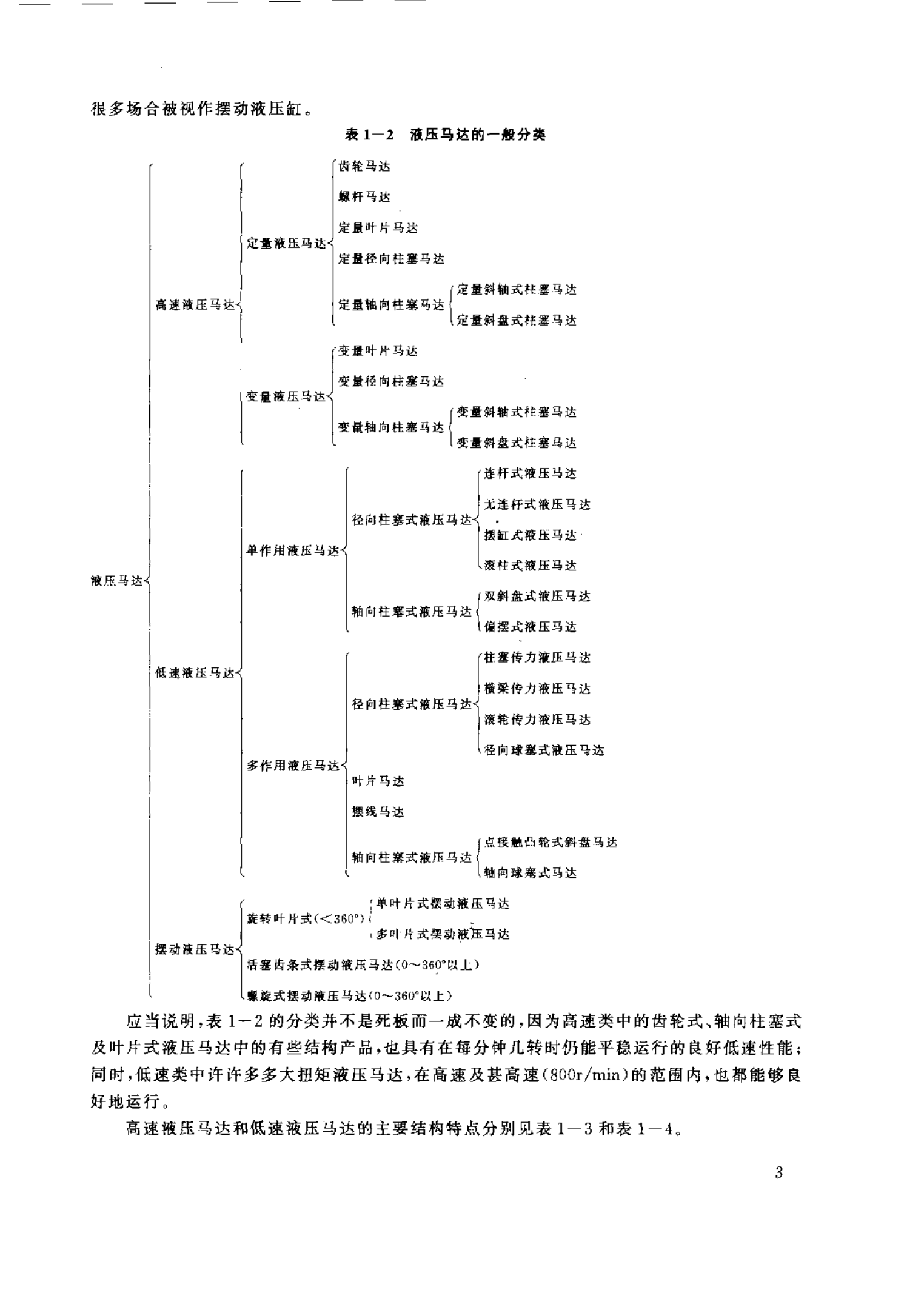 力士樂液壓馬達(dá)的常見分類