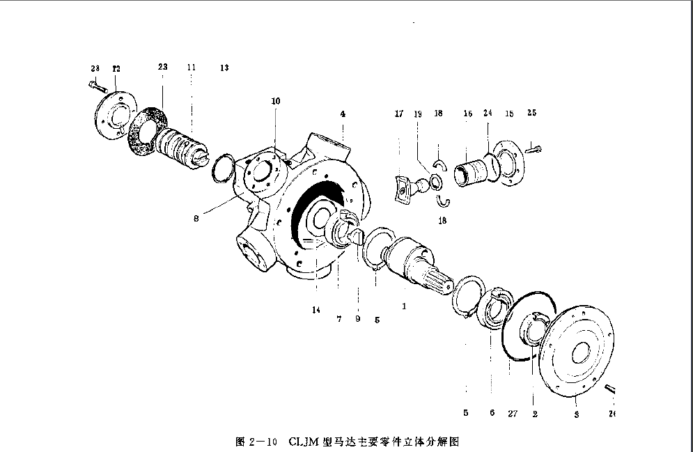 CLJM型馬達主要零件立體分解圖