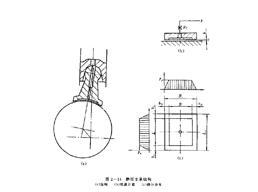 派克液壓馬達(dá)的靜壓支撐結(jié)構(gòu)圖