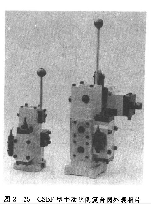 CLJM型液壓馬達手動比例方向流量的復(fù)合操縱