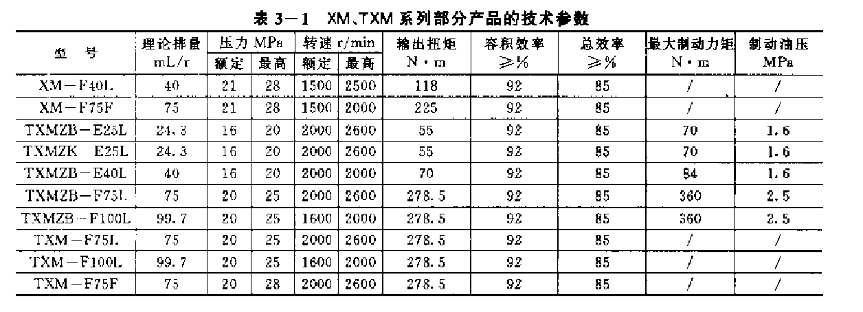 XM系列和TXM系列液壓馬達的主要技術參數(shù)