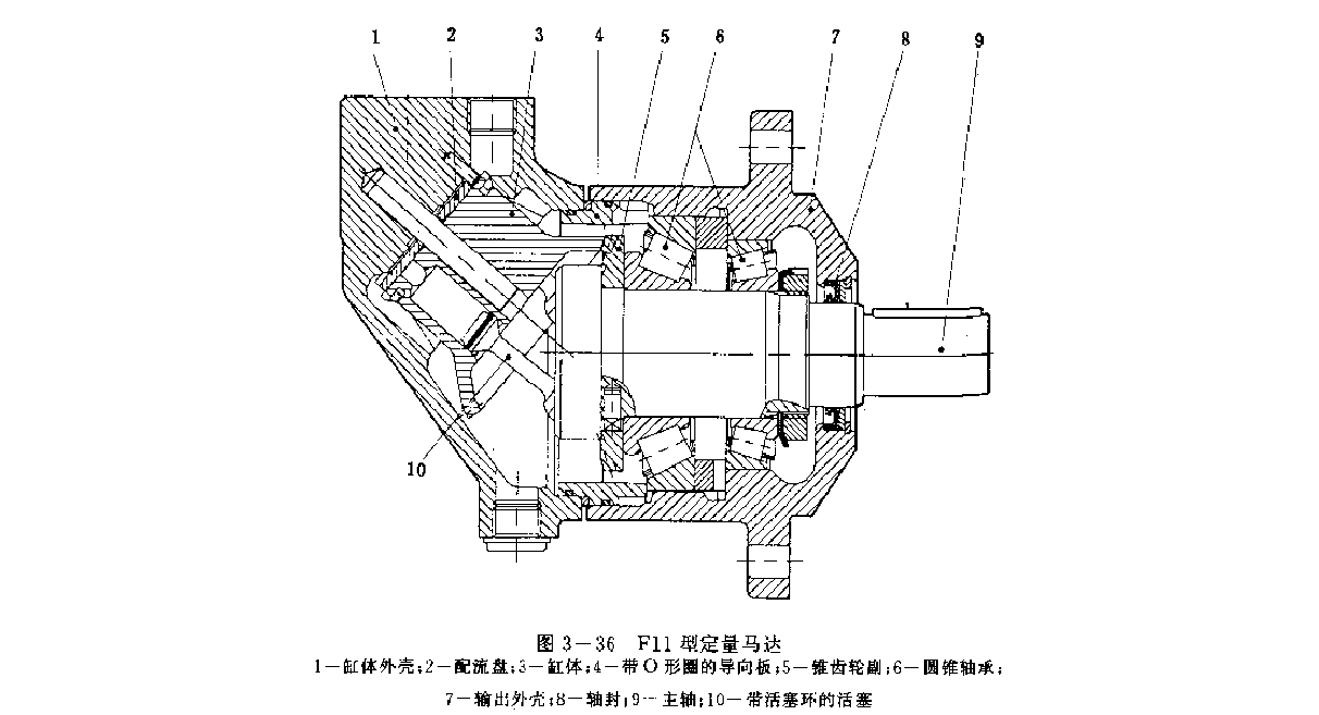 F11型定量馬達