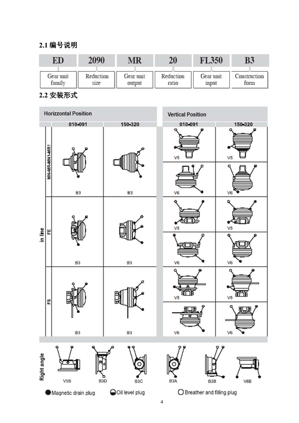 布雷維尼EC系列減速機(jī)安裝形式