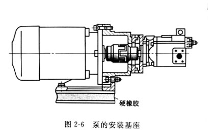 安裝威格士葉片泵基座和電機的聯(lián)軸器安裝注意哪些事？