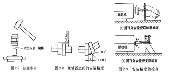 安裝威格士葉片泵基座和電機的聯(lián)軸器安裝注意哪些事？